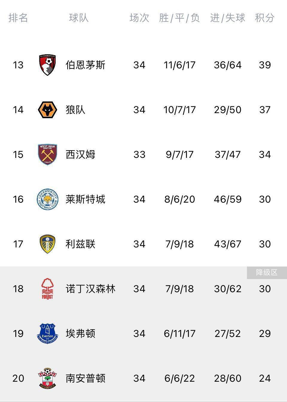 战报欧联-罗马3-0大胜谢里夫小组第二进16强附加赛北京时间12月15日凌晨1时45分，欧联杯小组赛G组第6轮，罗马主场迎战谢里夫。